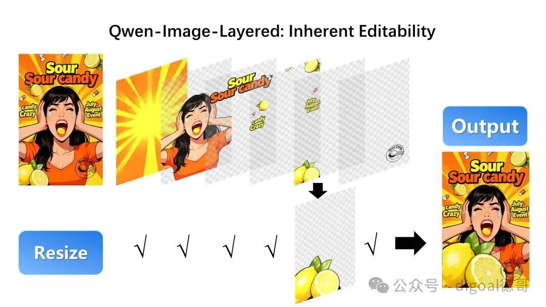 物体缩放演示：放大图像中的糖果元素