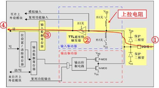 上拉输入模式内部电路