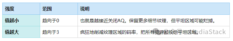 AQ强度参数范围说明