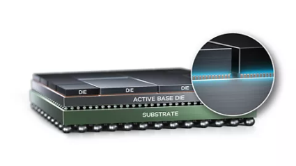 Foveros Direct 3D 结构示意图