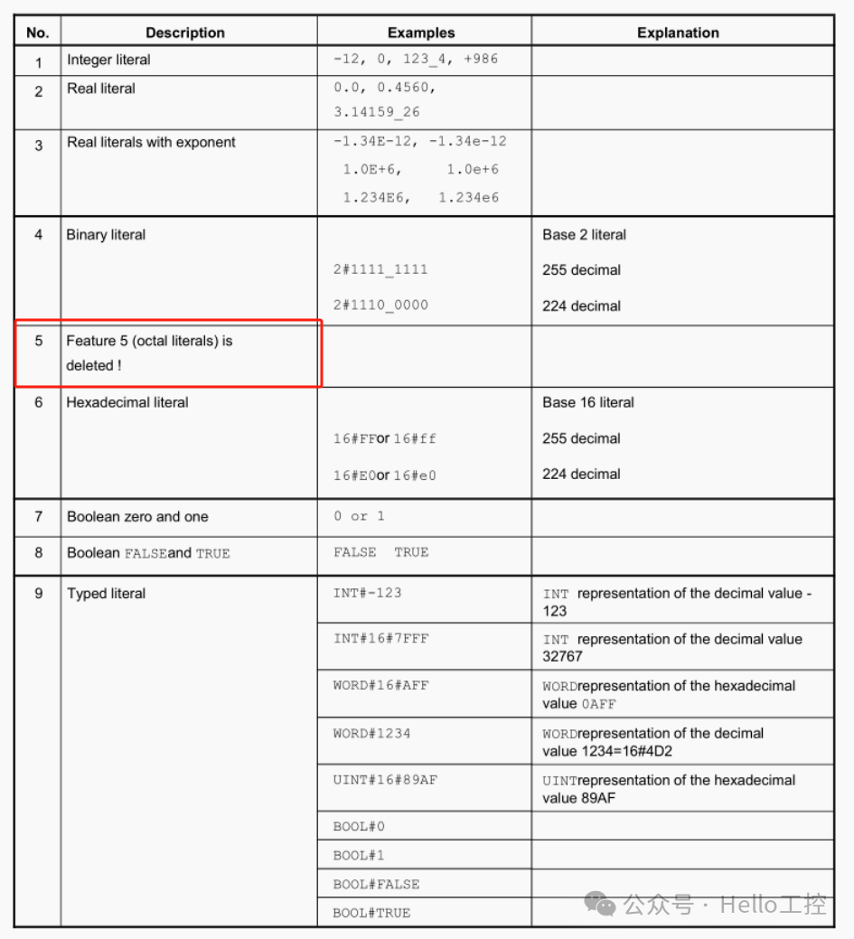 IEC 61131-3 标准中的字面量类型示例