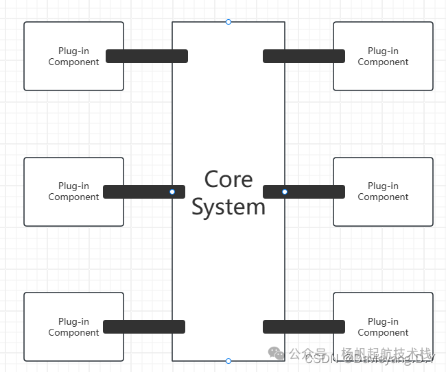 微内核架构核心系统与插件组件示意图