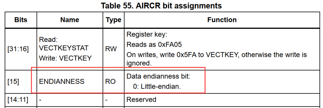 F7和H7编程手册关于小端的说明