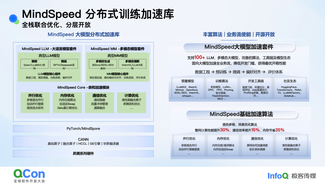 MindSpeed分布式训练加速库架构