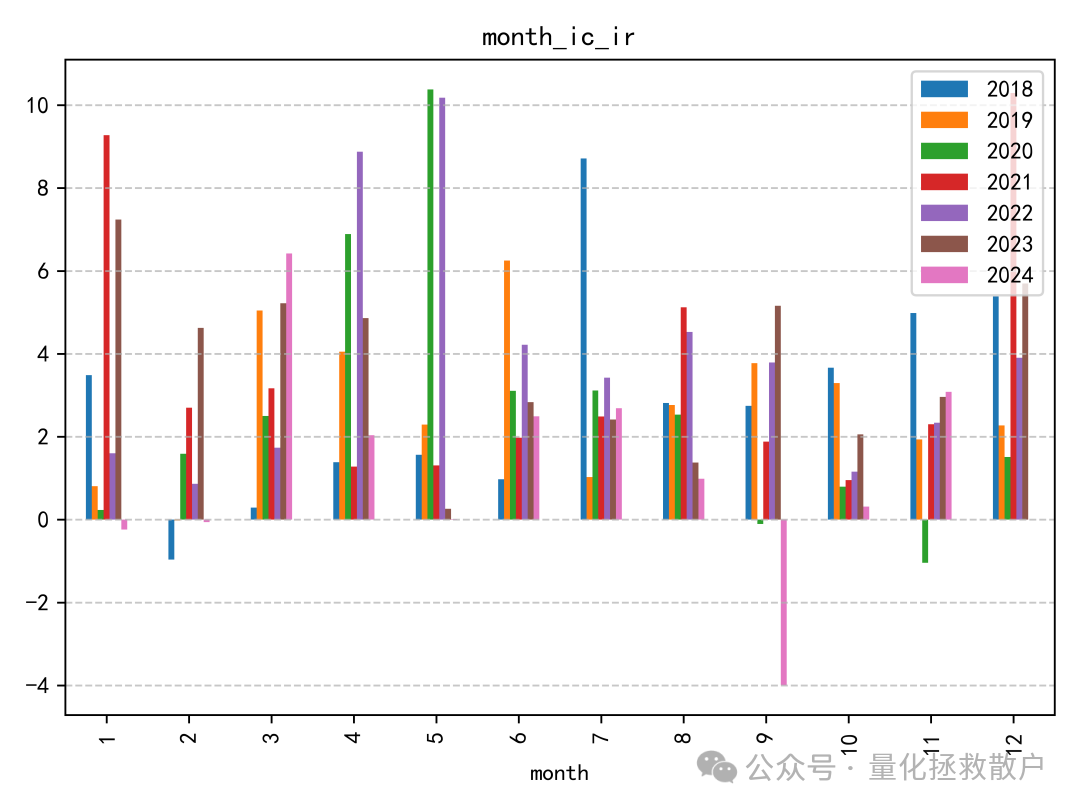 因子IC月度IR热力图