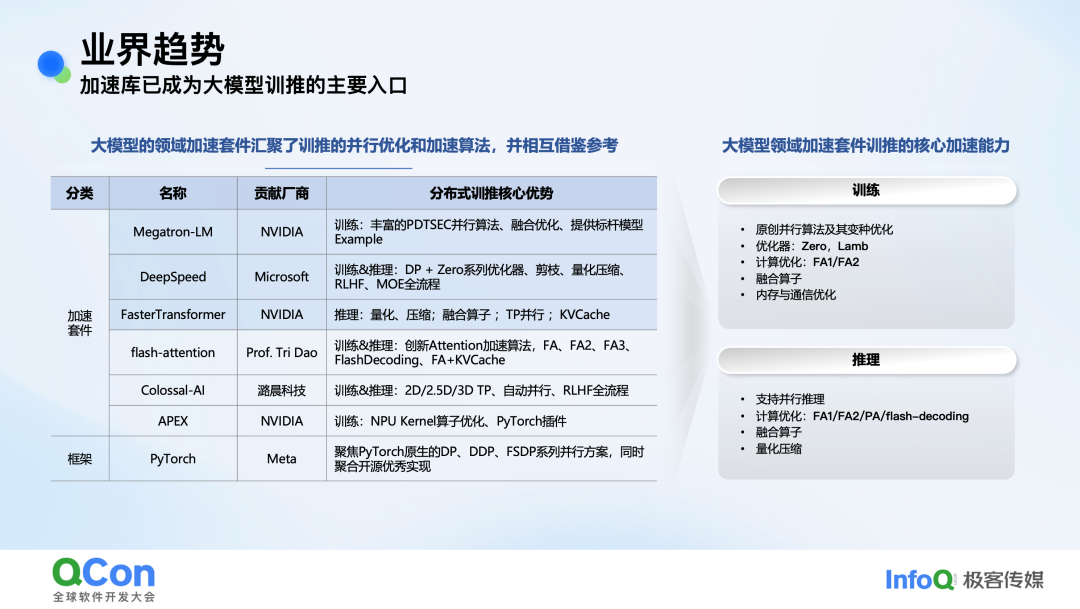 大模型加速库行业趋势与核心能力