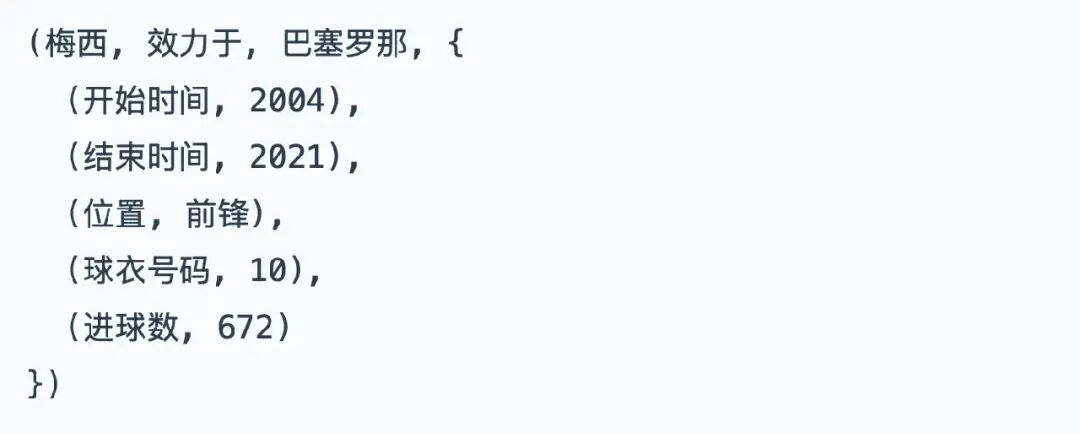 梅西数据的超关系表示