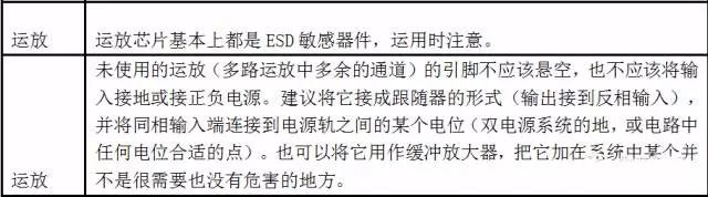 运放使用注意事项表格3：ESD防护与闲置通道处理