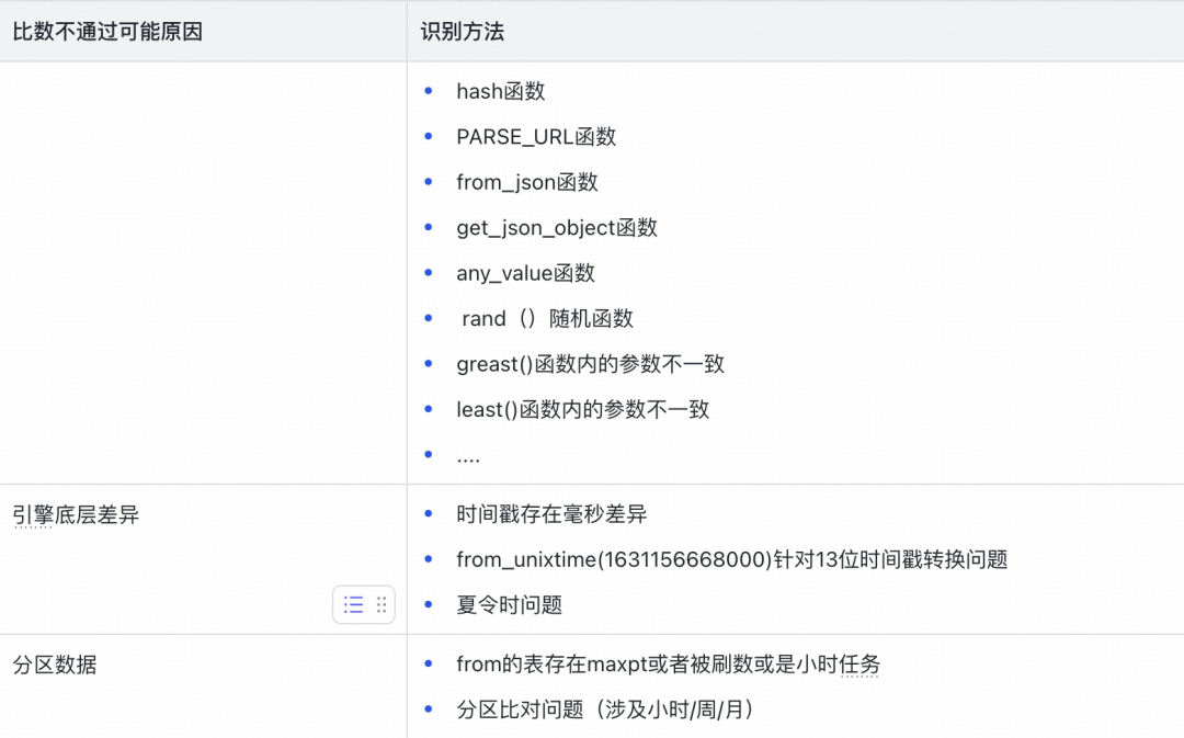 常见比数不通过原因及识别方法(二)