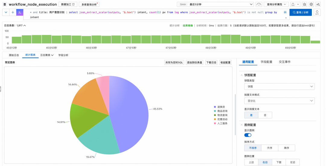 用户意图分布饼图
