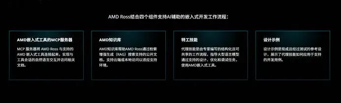 AMD Ross 四大组件支撑 AI 辅助嵌入式开发工作流程