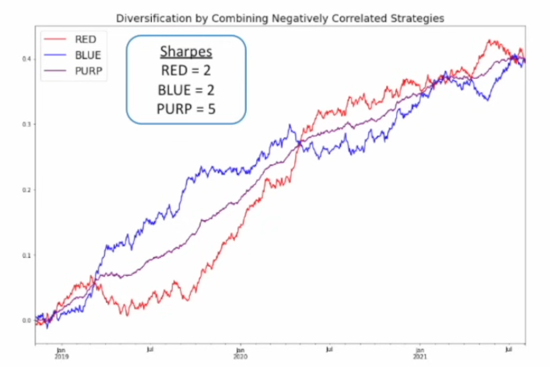 投资组合效果图