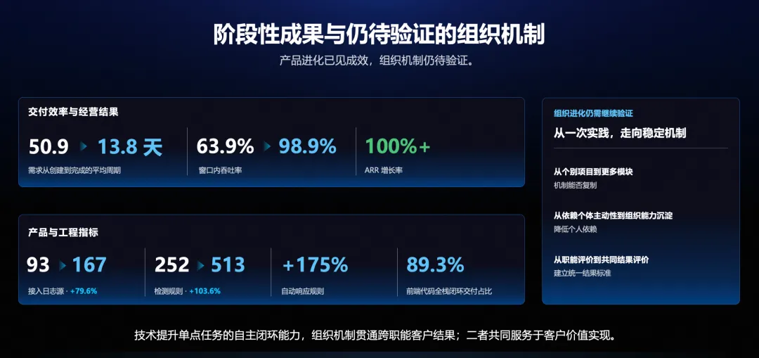 Agentic SOC阶段性成果与组织验证方向
