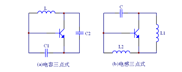 LC三点式振荡器