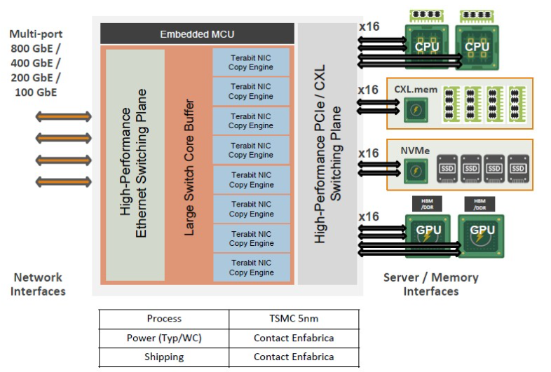 ACF-S超级网卡（Millennium）架构框图