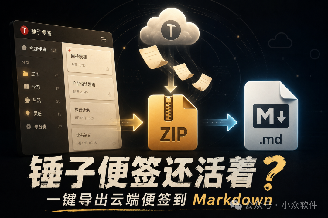 锤子便签云端同步至Markdown导出流程示意图