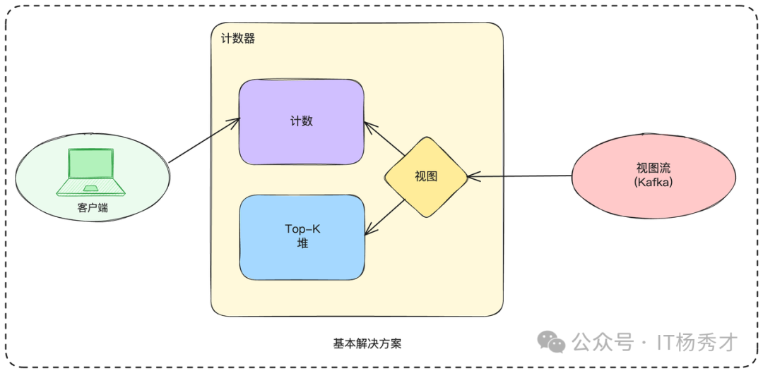 基础单机架构图