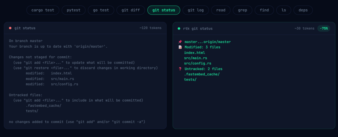 git status与rtk git status输出内容对比