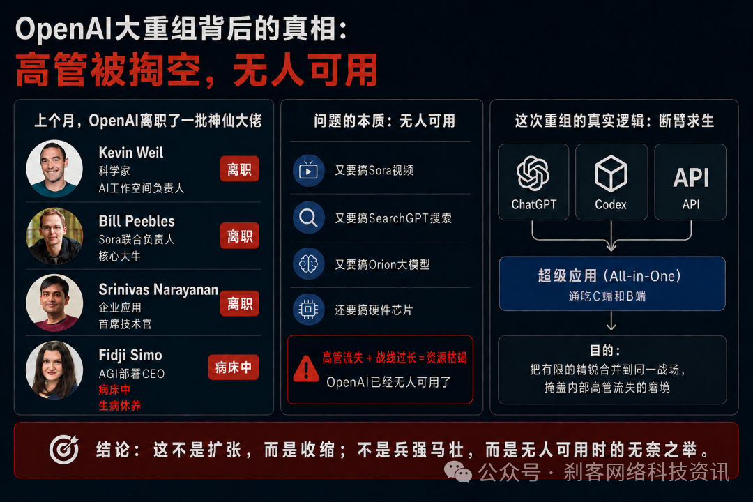 揭示OpenAI高管流失真相的分析图