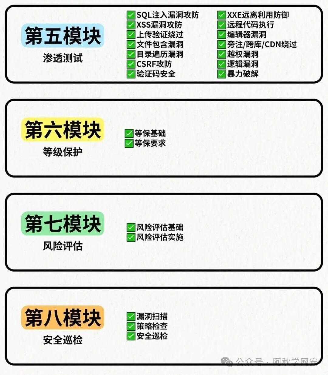 网络安全进阶学习路径