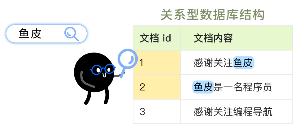 关系型数据库搜索