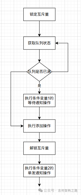 完整生产者流程图