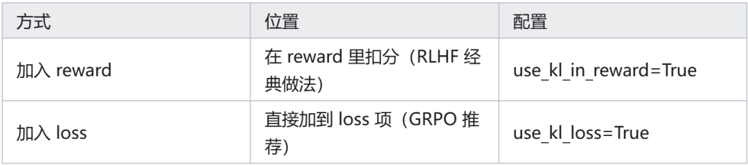 KL惩罚加入方式的对比：reward 中扣分 vs loss 项直接加