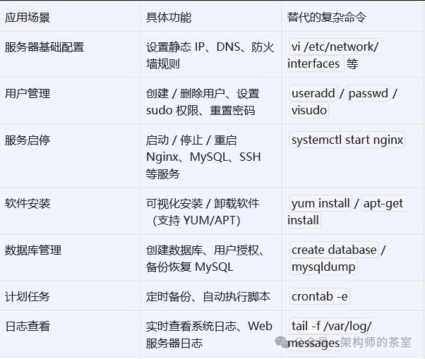 Webmin功能模块示意图