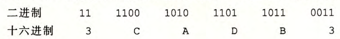 二进制数转换为十六进制数的过程