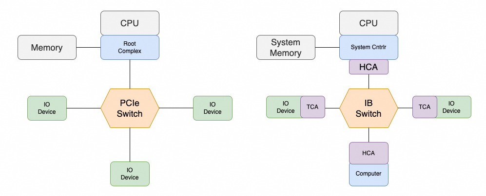 RDMA十年演进反思：从应用需求到芯片架构挑战 - 图片 - 8