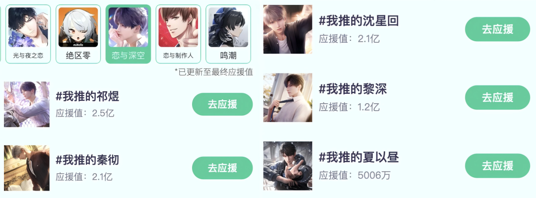 恋与深空角色应援值榜单截图