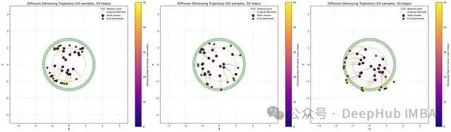 不同微调比例下的去噪轨迹对比