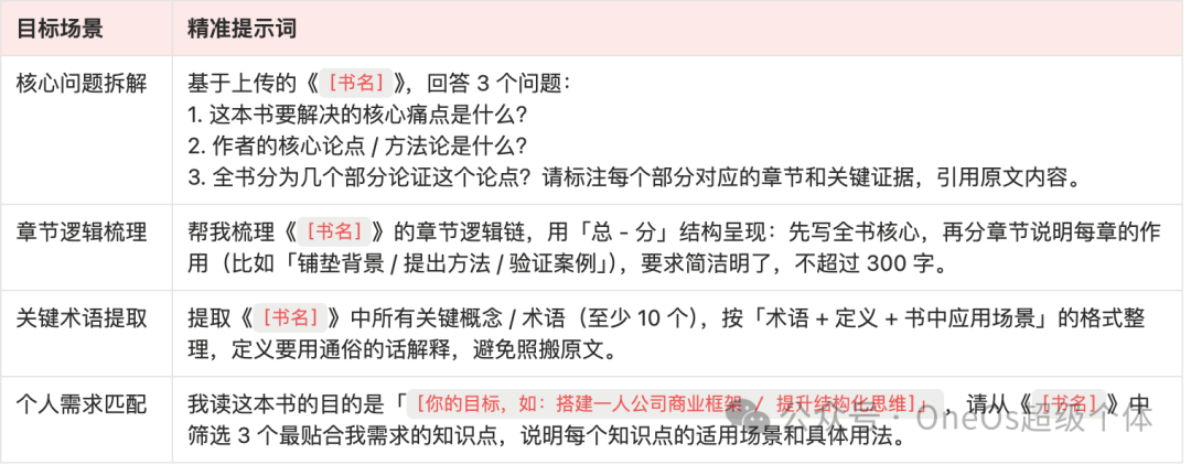 AI辅助阅读的精准提词器模板示例