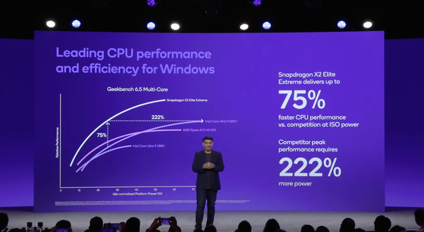 骁龙 X2 Elite Extreme 与 Intel/AMD CPU 性能效率对比