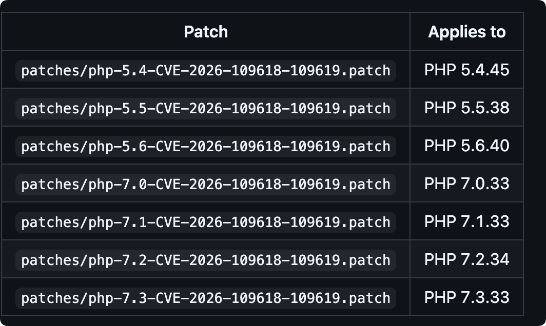 PHP CVE-2026-109618与CVE-2026-109619补丁适用版本表