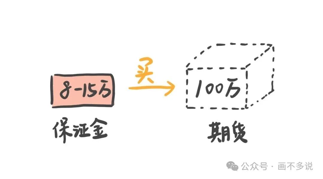 期货保证金交易示意图