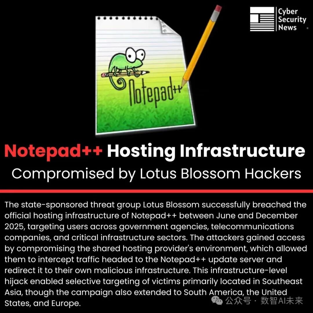 Notepad++ Hosting Infrastructure Compromised by Lotus Blossom Hackers