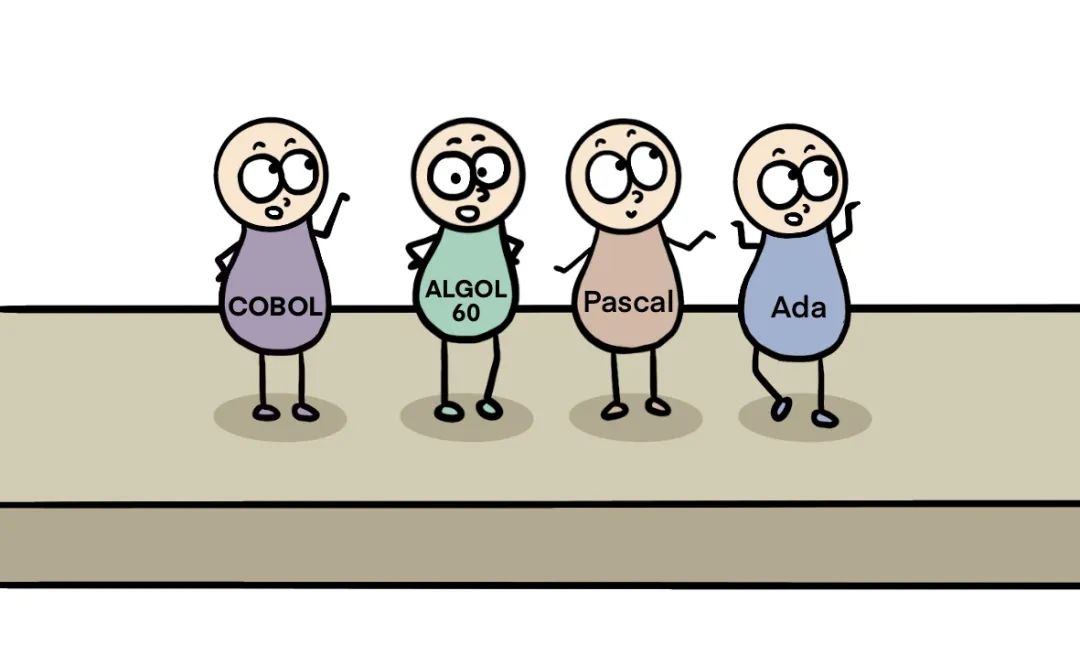 代表COBOL、ALGOL 60、Pascal、Ada的卡通形象