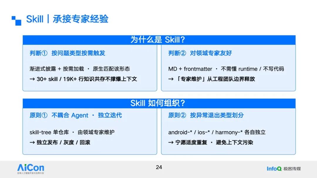 Skill 概念与组织方式