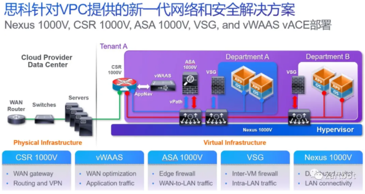 DPU与网络处理器演进史：从软件转发到可编程SmartNIC - 图片 - 12