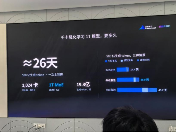 昆仑芯千卡强化学习训练时间测算