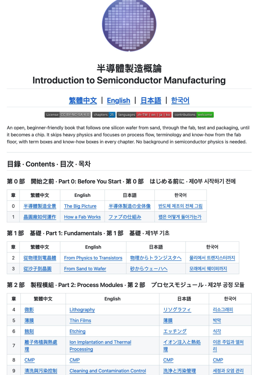 半导体制造概论四语版目录截图，覆盖光刻、蚀刻、CMP等制程模块