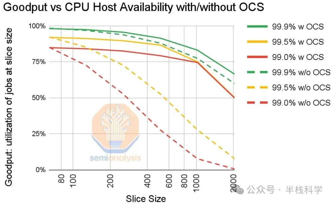 谷歌TPU架构深度解析：从芯片设计到系统级优化，对比英伟达GPU的优势 - 图片 - 8