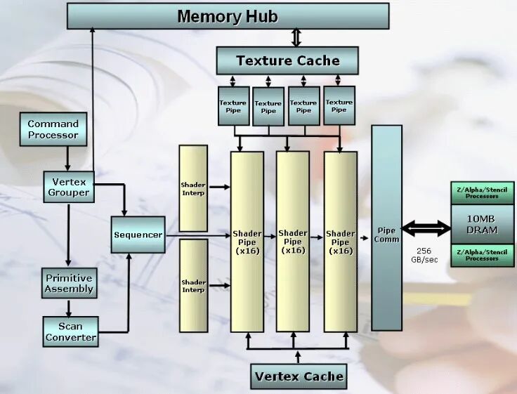 早期统一着色器GPU架构模块图
