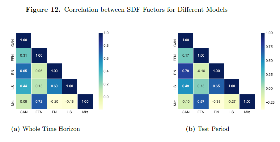不同模型SDF因子相关性热力图
