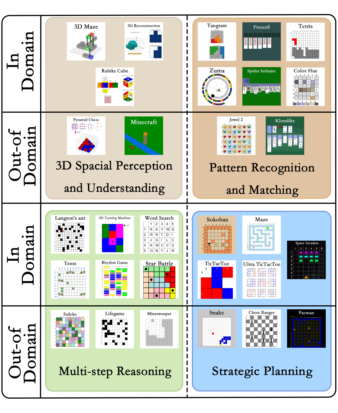 GameQA游戏分类图