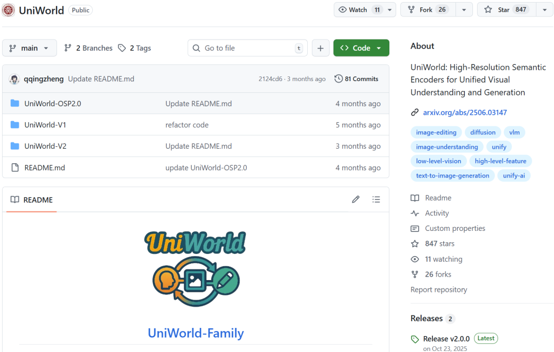 UniWorld-OSP2.0 GitHub项目主页