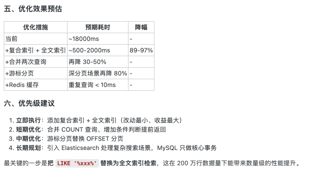 模型给出的分阶段优化建议与效果预估