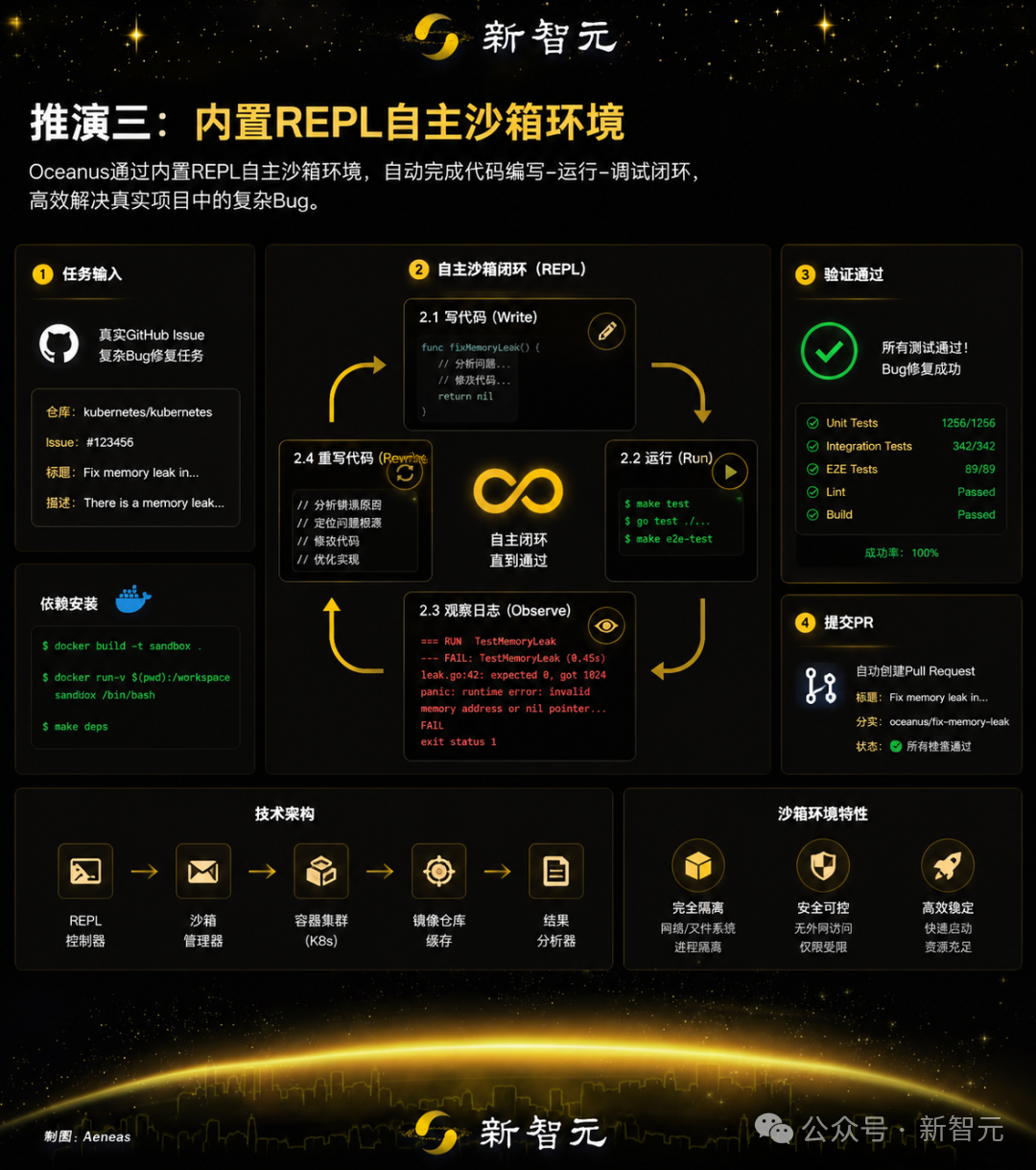 Oceanus内置REPL自主沙箱环境工作流程图
