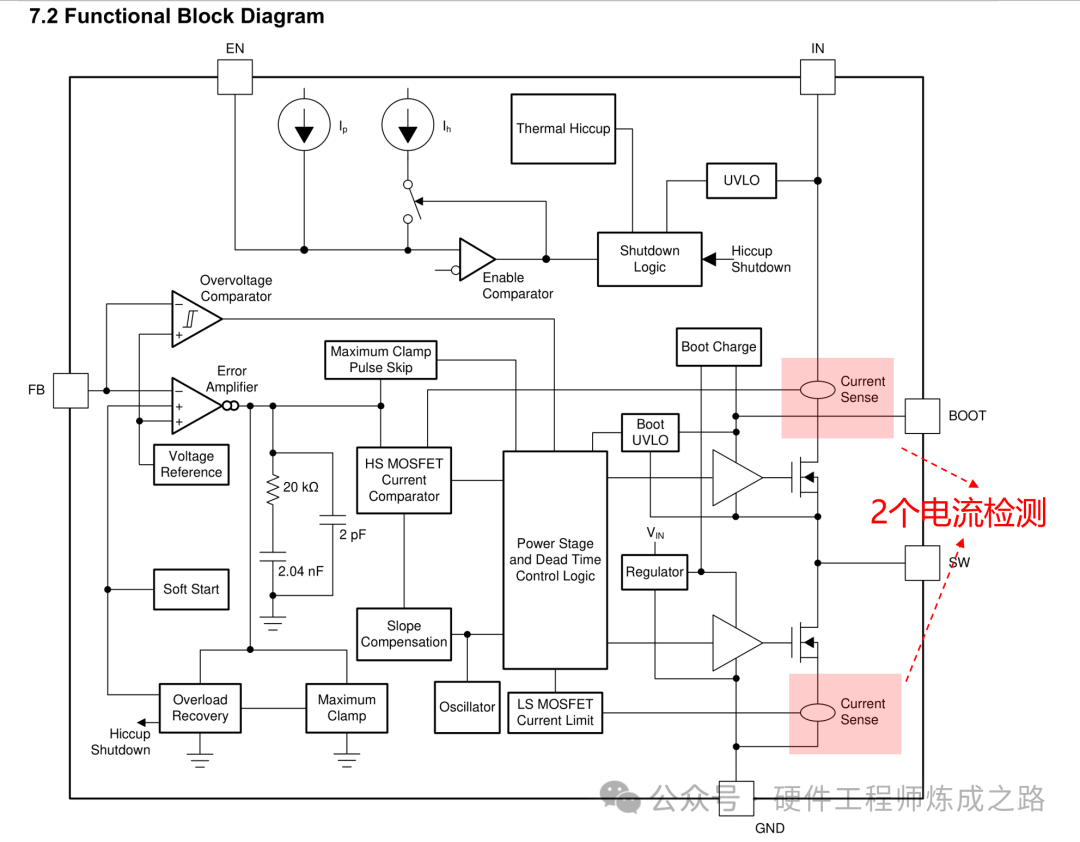TPS54302功能框图，红色标注指示两个电流检测点
